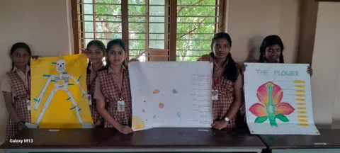 National Science Day  2025 -Kollam